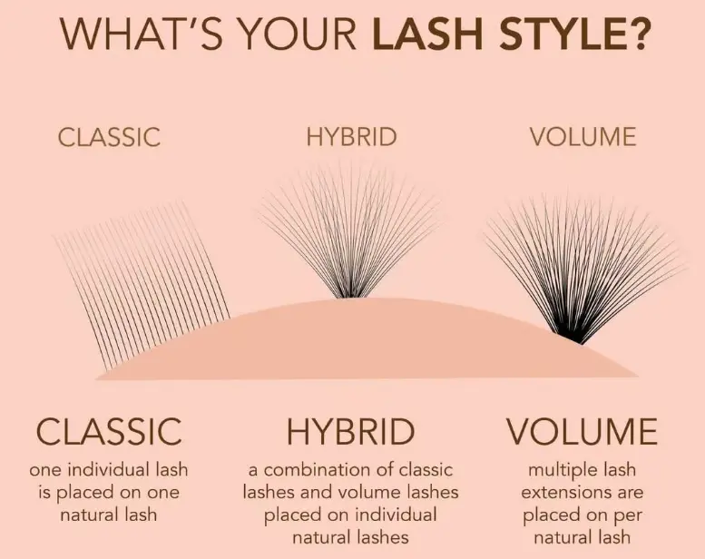 What is your lash style,classic,hybrid or volume lash extensions?